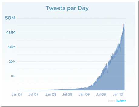 chart-tweets-per-day3