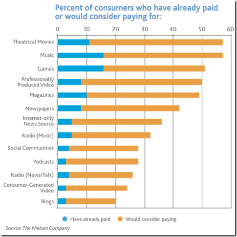 paid-content-type