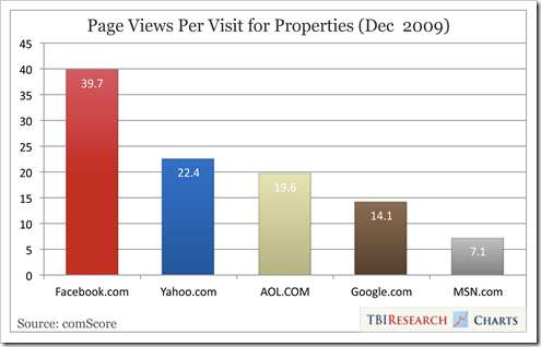 facebook-page-views