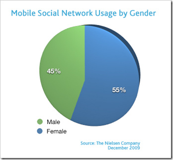 men-women-mobile-social