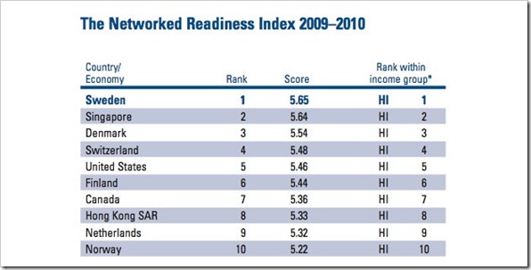 networked_readiness_index_2010