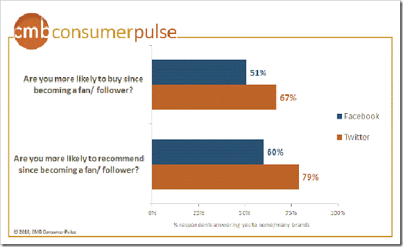 sm-purchasing