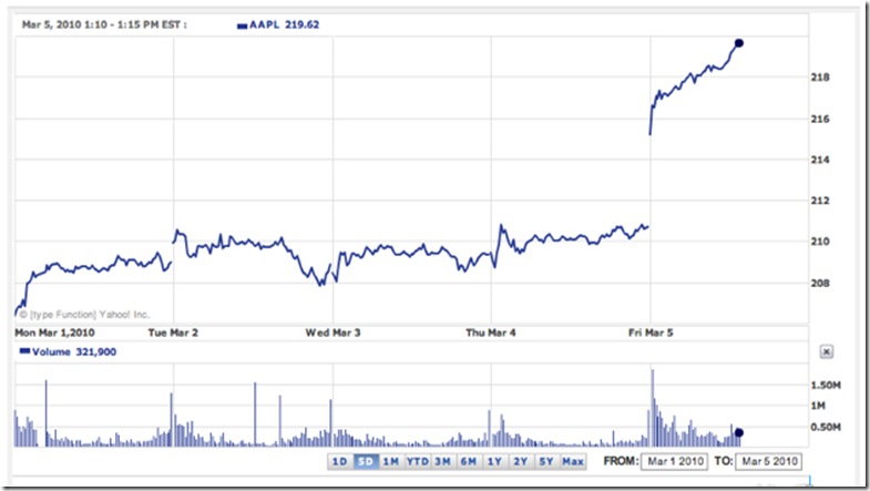 yahoochart copy