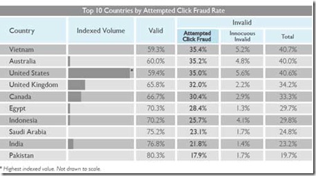 Click-Fraud-Rate