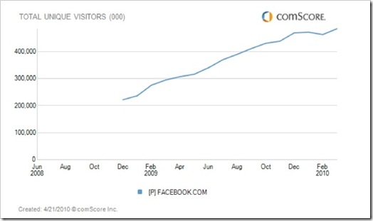 facebook484chart