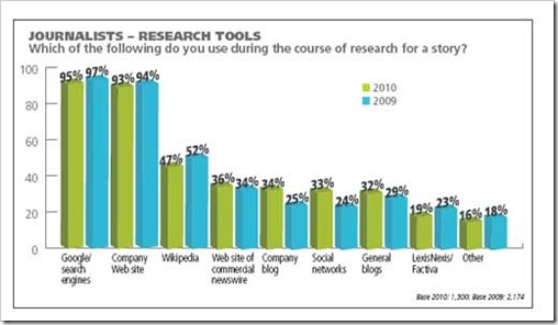 Research-Tools