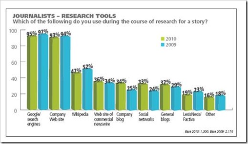 Research-Tools