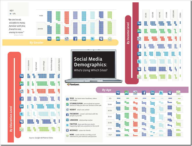 social-media-demografija