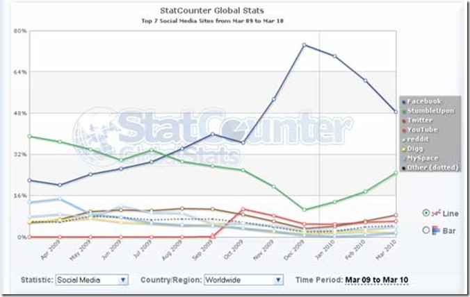 Social-Media-Sites