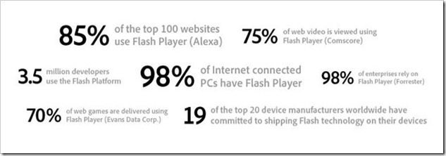 flash-stats