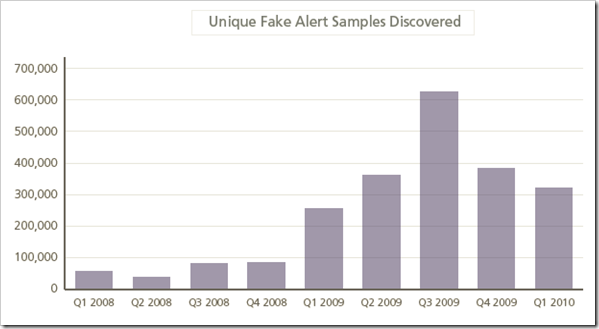 mcafee-scareware