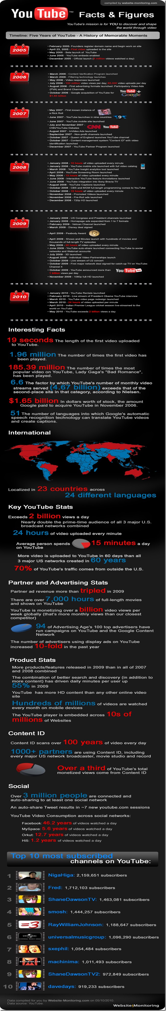 youtube-infographic-565