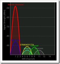 340x_wifi_analyzer_01