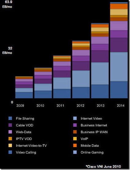 cisco-chart-378