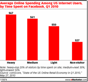 facebookspending