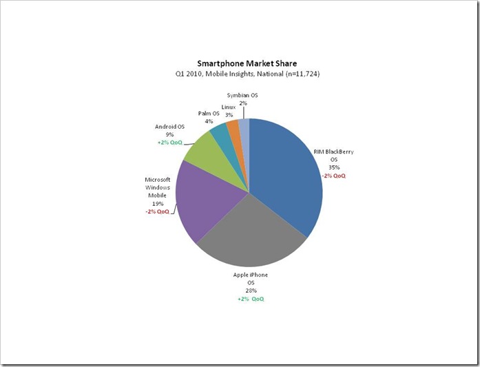 smartphone-mkt-share