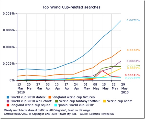 world-cup