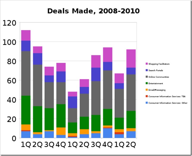 vc-startup-deals