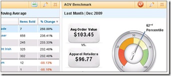 coremetrics