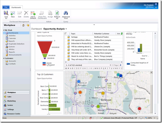 crm_Dashboards_610x458