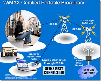 wimax-mobile