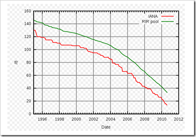 ipv4