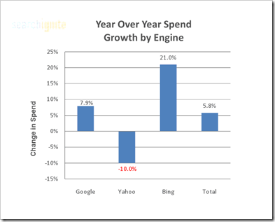 searchignite