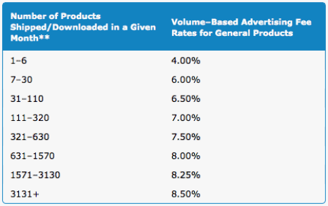 volume_rates_table._V192206938_