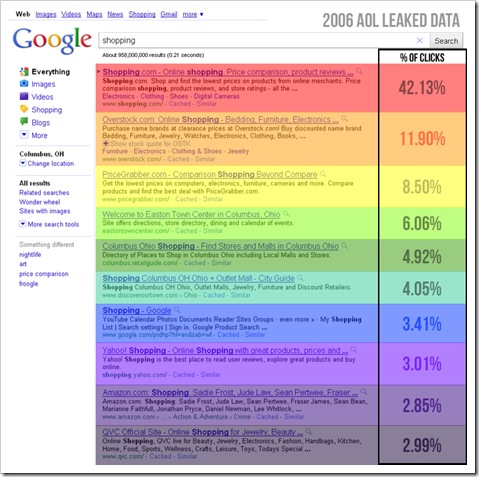 aol-click-data