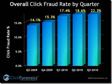 clickfraudq3-thumb-460x345-8893