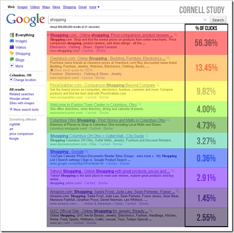 cornell-user-study