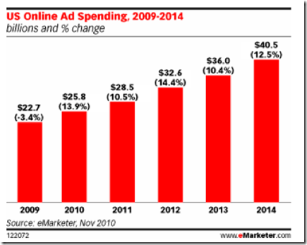 us-online-emarketer