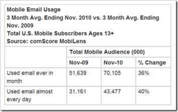 comscore-onlinetrziste