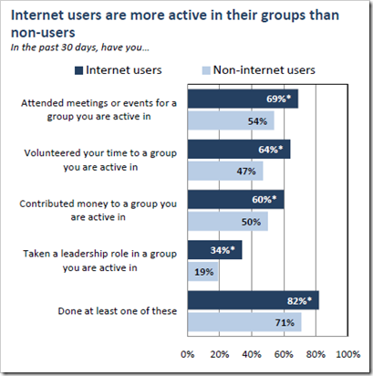 pew-groups