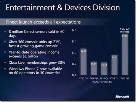 q2-fy11slides