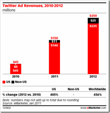 Twitter_revenue