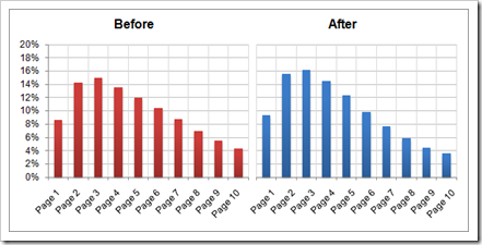 algo-update-ehow