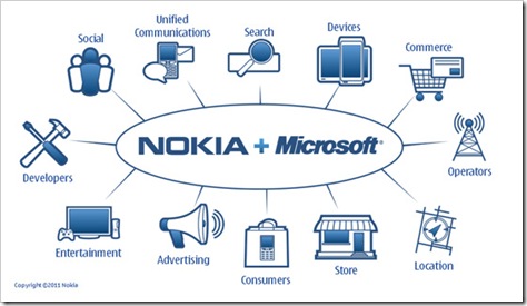 nokia-micro-chart-520