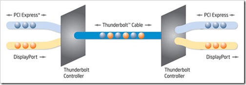 tbolt-inteldiagram