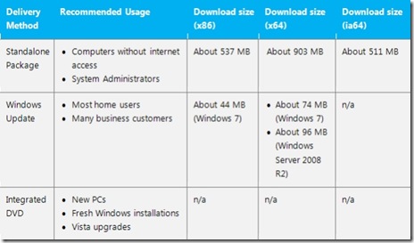 windows-7-sp1-download-microsoft