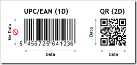 1d-versus-2d-barcode