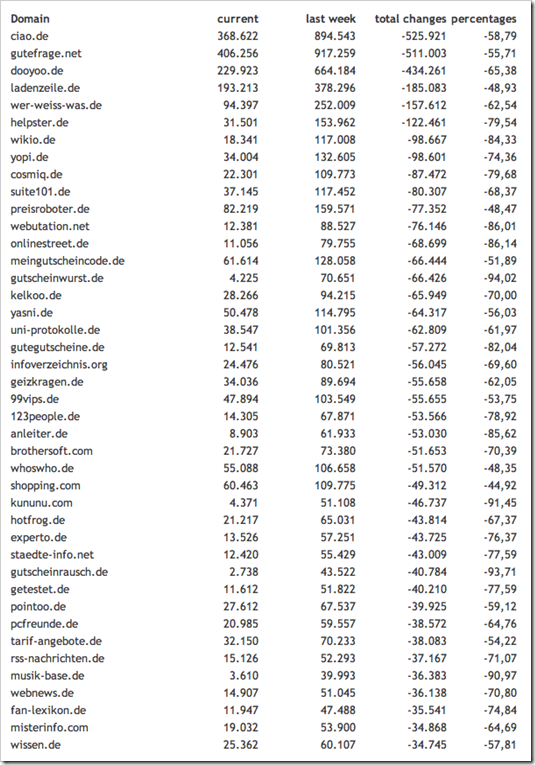 1-onlinetrziste