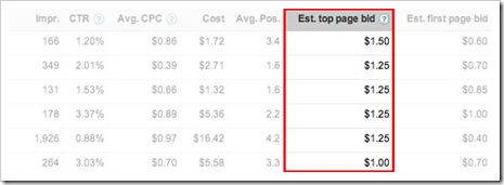 google-adwords-estimated-top-page-bid-onlinetrziste