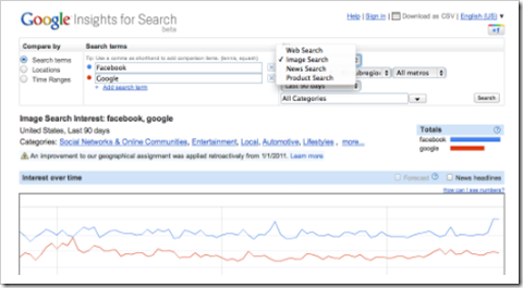 Google Insights for Search- onlinetrziste