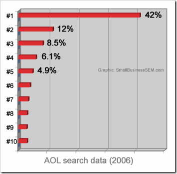 aol-search-data