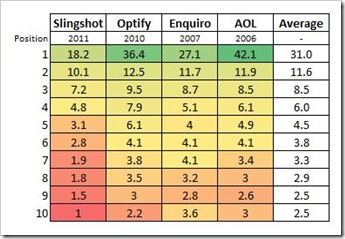 click-through-rate-study-comparison