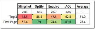 click-through-rate-study-summary