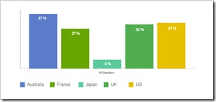 graphs_1