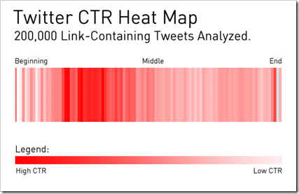 twiter-ctr