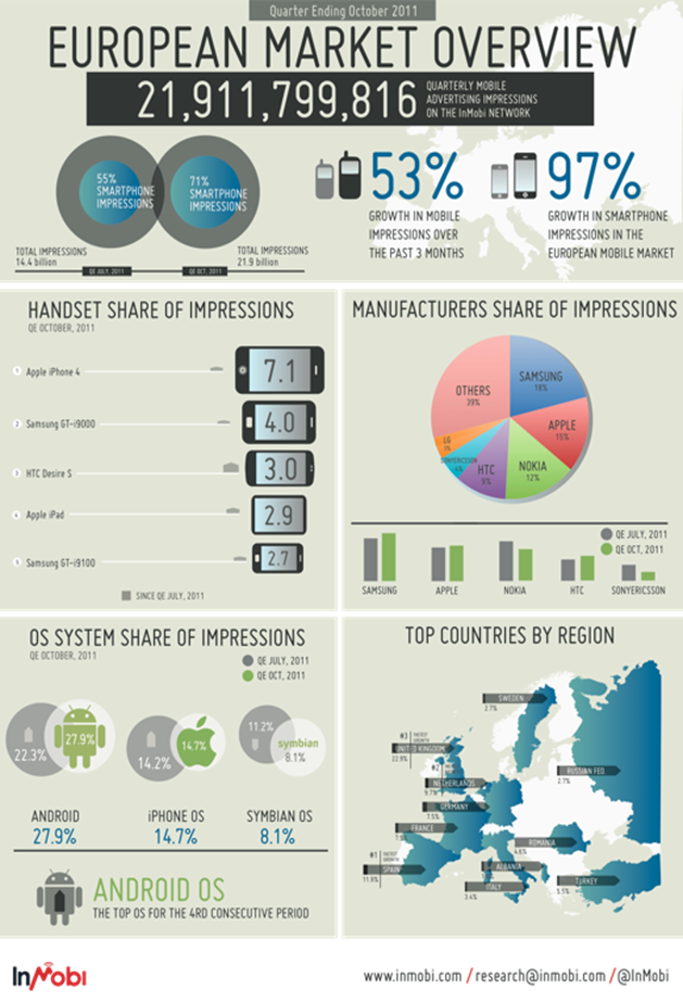 InMobi-Europe